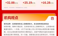 三大指数集体收跌，有色、贵金属延续强势表现，两市成交额超3.2万亿元 | 华宝3A日报（2026.1.26）