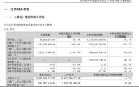 仕净科技跨界光伏踩雷，股价25年跌超50%，仅剩东吴证券持续覆盖，第三季度营收仅5392万元