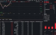 化工强势爆发！化工ETF（516020）上探1.32%，近20日吸金超24亿元！机构：继续看好大化工板块投资机会