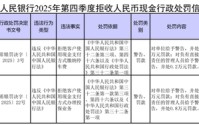 拒收人民币现金，2家单位被处罚！