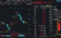 政策开路+资金“抄底”，港股通创新药ETF（520880）六连跌终结，新一轮行情即将启动？