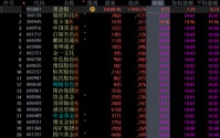 黄金股再度演绎涨停潮：挖掘低位金矿资源股