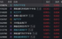 牛气冲天！抢抓“涨价行情”主线，有色ETF（159876）飙升7%！化工、芯片同步猛攻