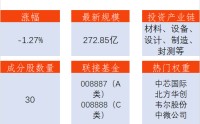 【存储巨头产能售罄，芯片ETF（159995.SZ）走势分化，芯原股份上涨10.15%】
