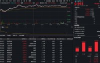 政策利好+周期反转！化工ETF（516020）再涨2.48%创近3年新高，周期拐点已至？