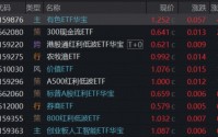 赛道分化，有色完胜，近1年豪涨130%，159876又新高！军工急踩刹车，创业板人工智能尾盘突发！
