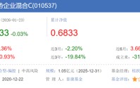 基金满仓老登股血亏30%，自己买科技小登赚翻5000万！泰康基金经理神操作让基民破防了