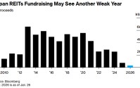 日本债市巨震冲击房地产，REITs再融资陷入“寒冬”