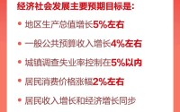 2026年北京GDP目标定了！政府工作报告要点一览