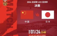 U23男足亚洲杯，今晚决赛！中国队对阵日本队