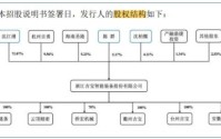 对赌倒逼下吉宝股份“踩线”递交IPO申请：净利连续两年下滑，并购标的出现业绩变脸