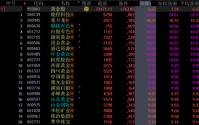 黄金股上演涨停潮：如何把握黄金股的补涨机会？