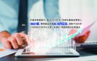 22.15万亿元！私募业管理规模创新高