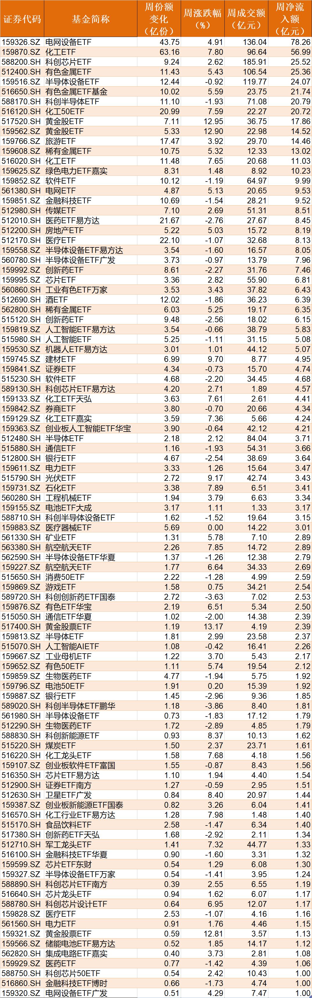 基民懵了!又跑了3000多亿,去年借道宽基ETF进场的主力资金已跑光