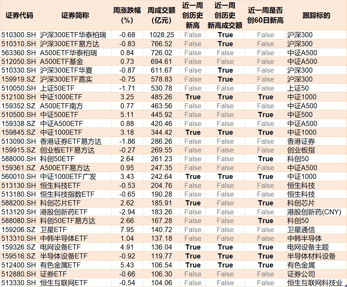 基民懵了!又跑了3000多亿,去年借道宽基ETF进场的主力资金已跑光