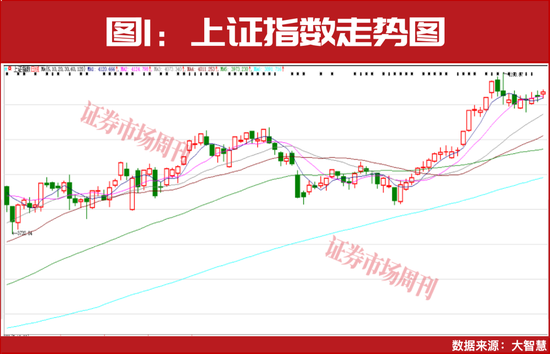 年内首批股价翻倍股曝光!27家公司被赋予超50%上涨预期!