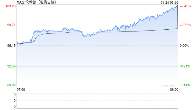 中东突发：美对伊实施新制裁，部分周末航班取消！见证历史，国际银价突破100美元/盎司
