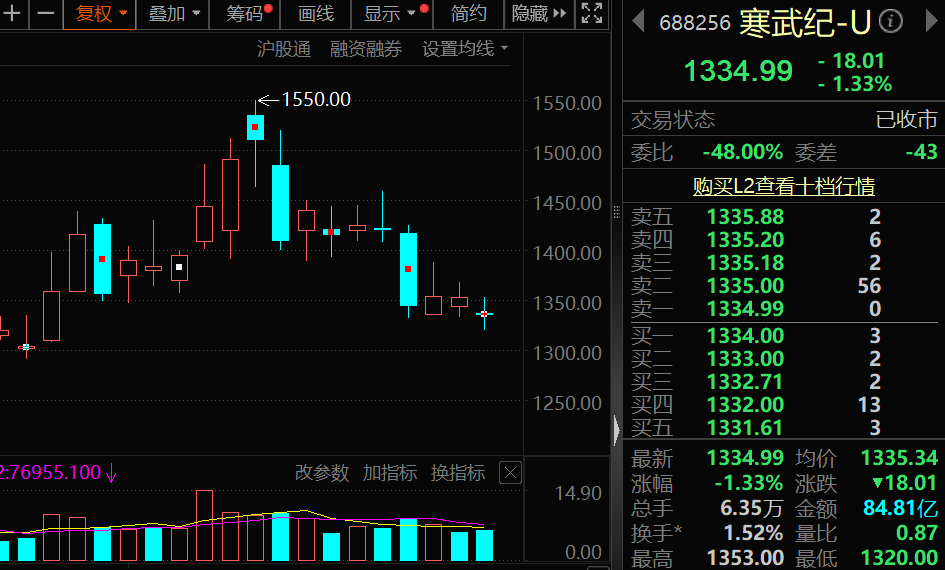 罕见9连跌,历史第二次!上证50指数,后市怎么走?