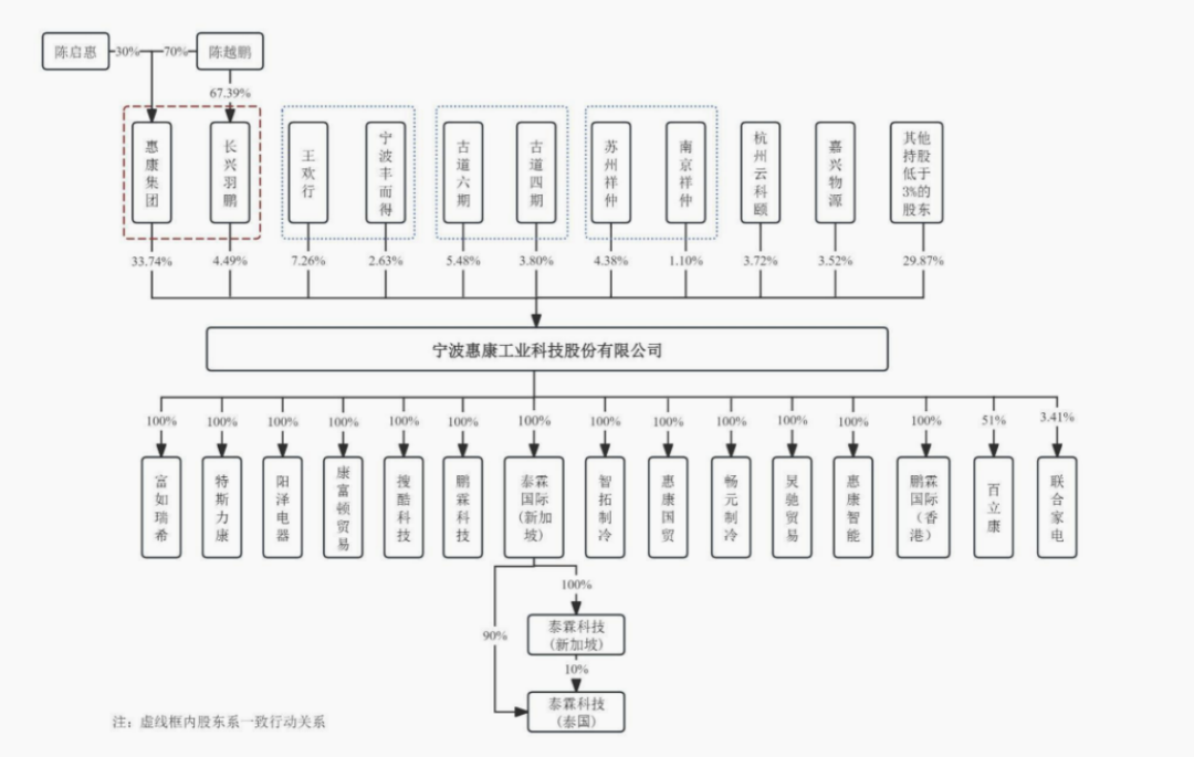 开年深交所首家被暂缓！惠康科技IPO前夜大客户“消失”京东“空降”