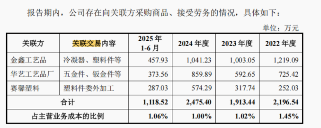 开年深交所首家被暂缓！惠康科技IPO前夜大客户“消失”京东“空降”