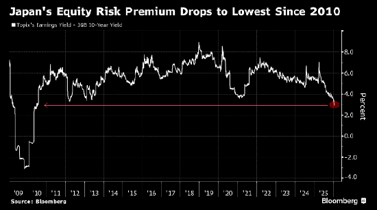 日本债市突发动荡 股市多头需警惕