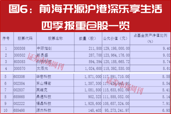 新春布局指南:明星公募四季报调仓地图,5分钟掌握核心标的