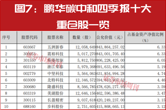 新春布局指南:明星公募四季报调仓地图,5分钟掌握核心标的