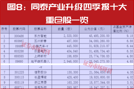 新春布局指南:明星公募四季报调仓地图,5分钟掌握核心标的