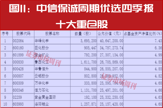 新春布局指南:明星公募四季报调仓地图,5分钟掌握核心标的