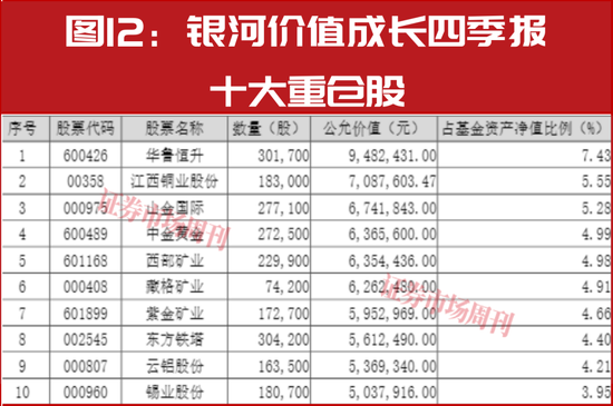 新春布局指南:明星公募四季报调仓地图,5分钟掌握核心标的