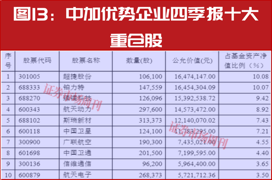 新春布局指南:明星公募四季报调仓地图,5分钟掌握核心标的