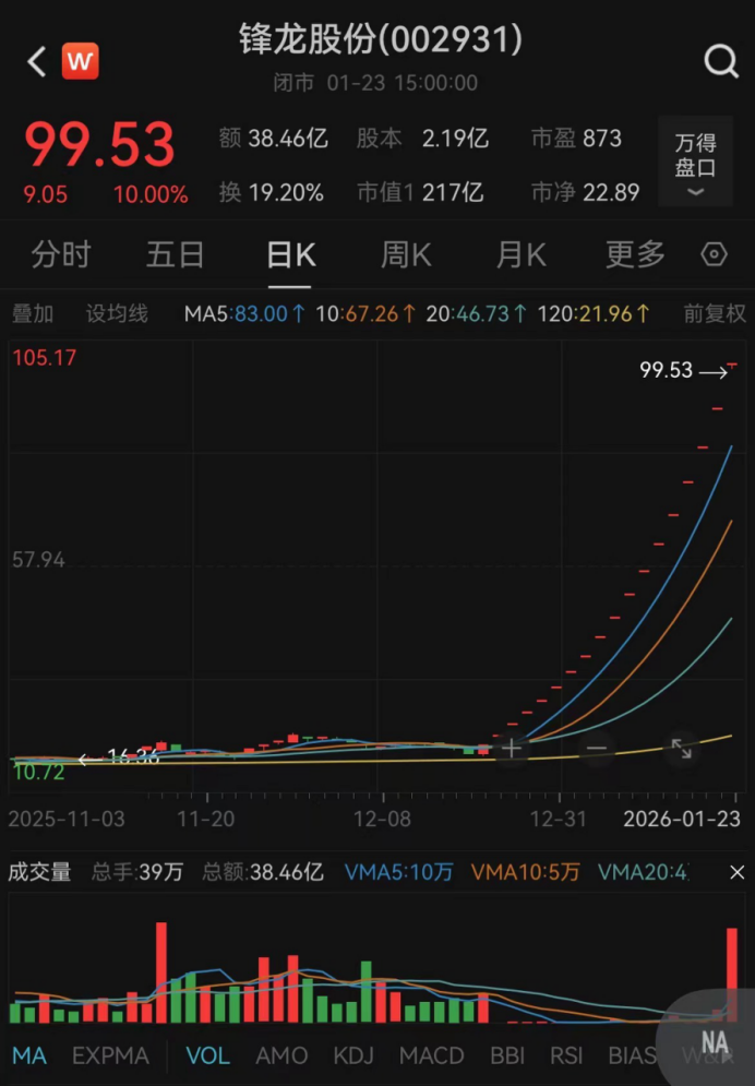 深交所出手!锋龙股份,部分投资者被暂停交易