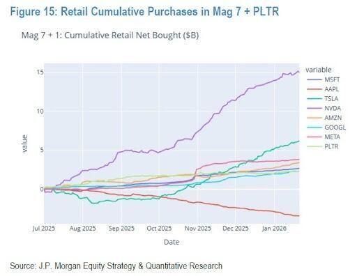 苹果连跌八周！存储阴霾笼罩，高盛逆市喊“1月29日前抄底”