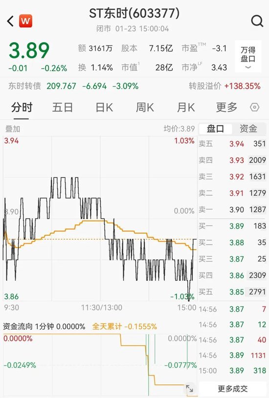 驾校第一股前掌门获刑六年半，被罚1.7亿元