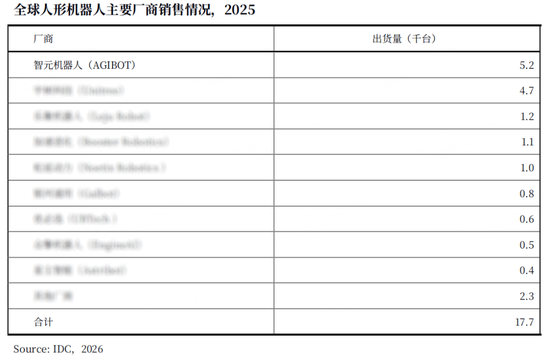 机器人出货量为何打上了“马赛克”