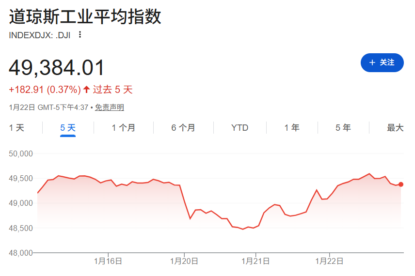 手握3.6万亿美债,美国最大“债主”开始“卖出美国”,能否遏制特朗普的格陵兰岛野心?