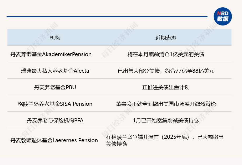 手握3.6万亿美债,美国最大“债主”开始“卖出美国”,能否遏制特朗普的格陵兰岛野心?