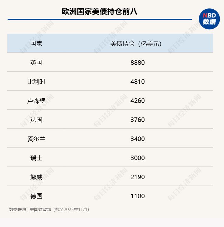 手握3.6万亿美债,美国最大“债主”开始“卖出美国”,能否遏制特朗普的格陵兰岛野心?