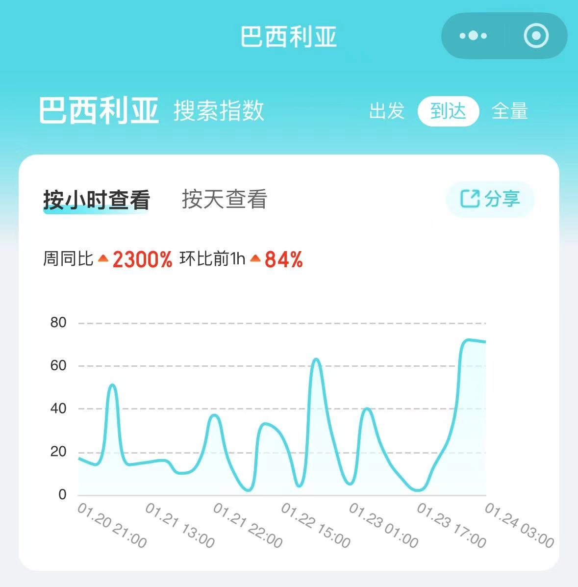 巴西要对中国免签,中国到南美为何没有直飞航线