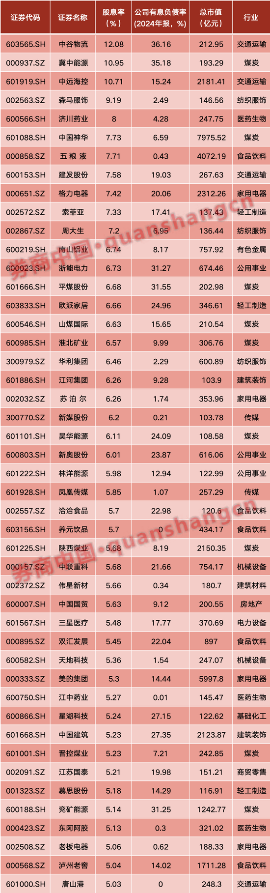 A股行情能走多远?不期望“疯牛”“蛮牛”,投资者这一操作最致命