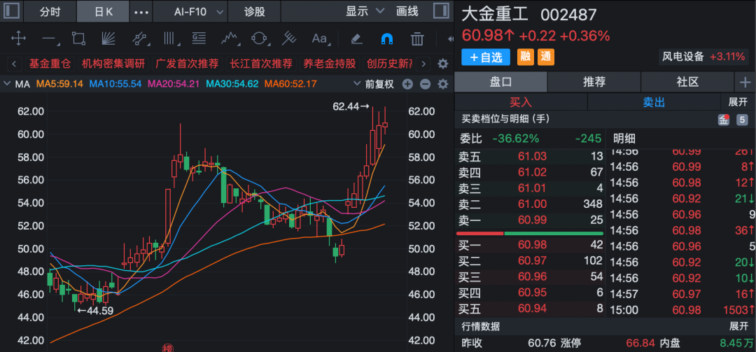 业绩预增+热门赛道概念股，机构最关注！
