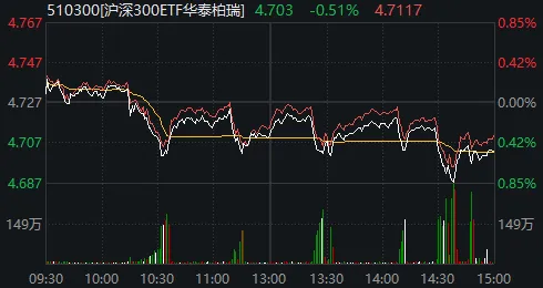 大资金连砸几千亿,A股本周为何不跌反涨?一文看懂