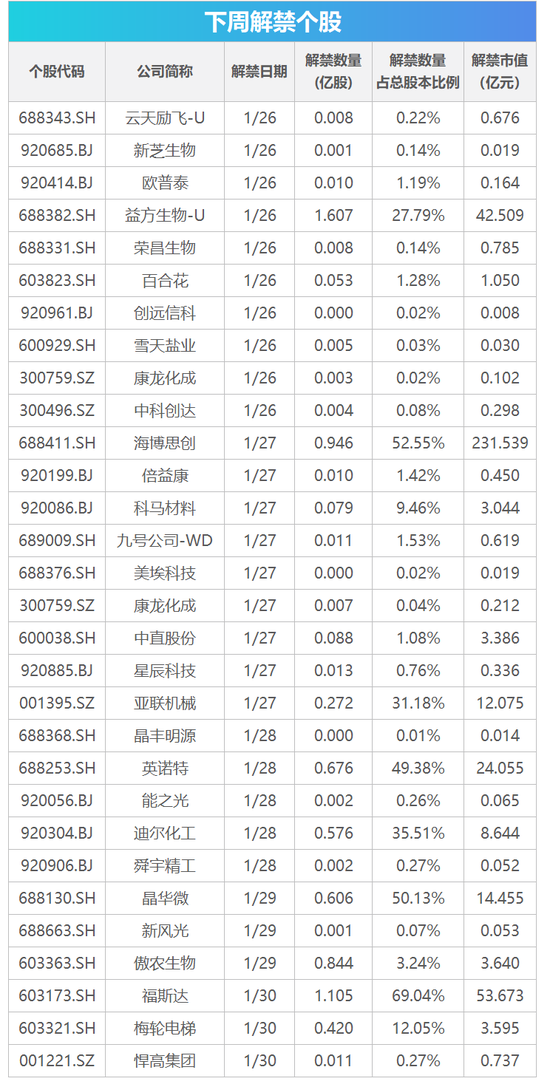 下周影响市场重要资讯前瞻:将有3只新股发行 1月PMI数据将公布 这些投资机会靠谱