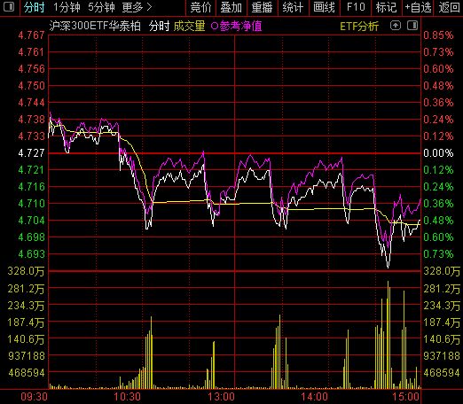 市场选择了阻力最小的方向!两大主线王者归来?