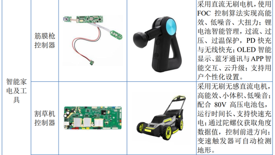 吸尘器背后的“大脑”冲IPO,神秘大股东在越南“保姆式”支持后亏损离场