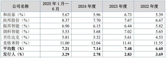 吸尘器背后的“大脑”冲IPO,神秘大股东在越南“保姆式”支持后亏损离场