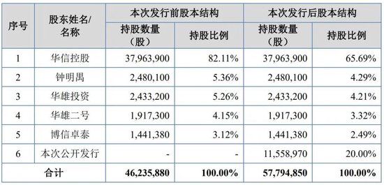 吸尘器背后的“大脑”冲IPO,神秘大股东在越南“保姆式”支持后亏损离场
