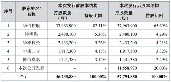 吸尘器背后的“大脑”冲IPO,神秘大股东在越南“保姆式”支持后亏损离场