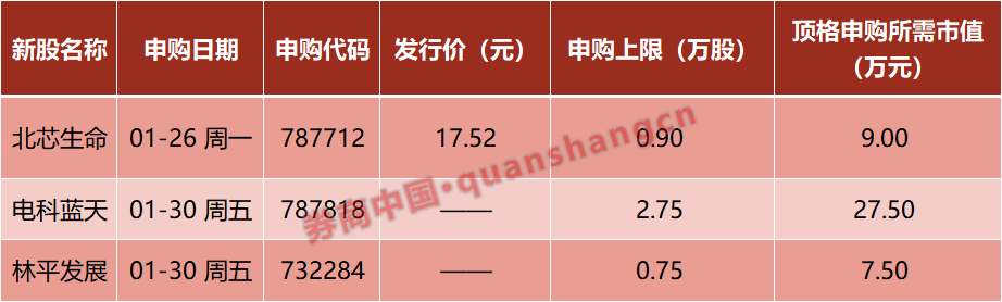 中美,新消息!商业航天,利好来袭!芯片巨头,直线大跳水!周末影响一周市场的十大消息
