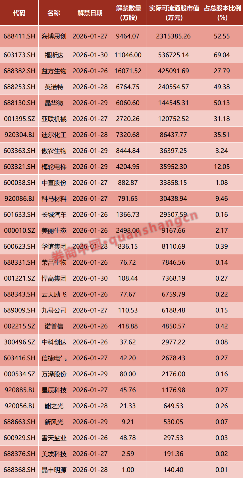 中美,新消息!商业航天,利好来袭!芯片巨头,直线大跳水!周末影响一周市场的十大消息